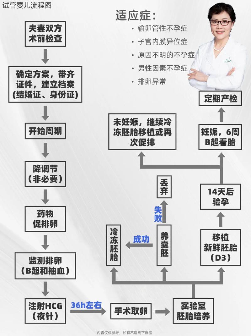 传统试管代怀与自然试管代怀的区别(传统与自然试管代怀的区别)