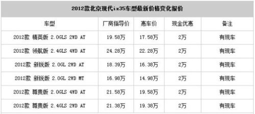 北京代生价格表_北京代生价格表:最新价格及优惠信息