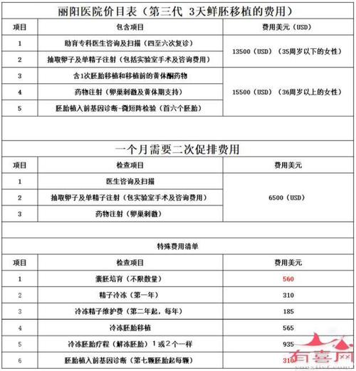 大学生试管代怀收费标准(大学生试管代怀收费标准解析)