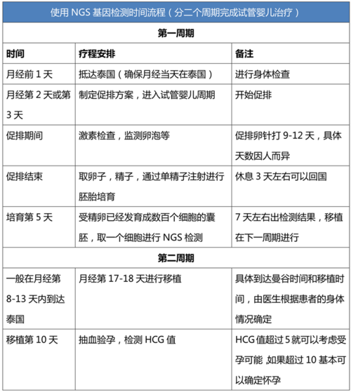 第试管代怀需要多少费用_第试管代怀需要多少费用?费用解析及相关费用说明