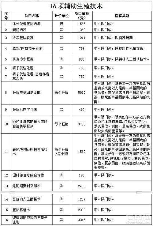 北京哪里有供卵机构【北京供卵机构分布调查】