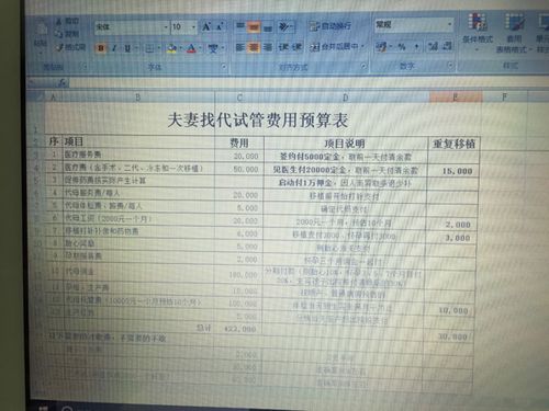 包成功代生女孩多少费用-包成功代生女孩多少费用?代孕成本揭秘