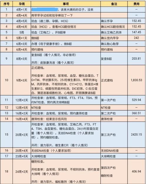 查询做试管代怀费用【试管代怀费用查询指南】